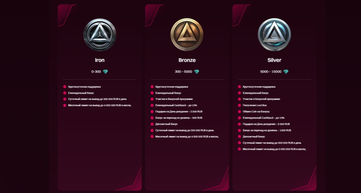 Программа лояльности для зарегистрированных игроков казино Кент онлайн